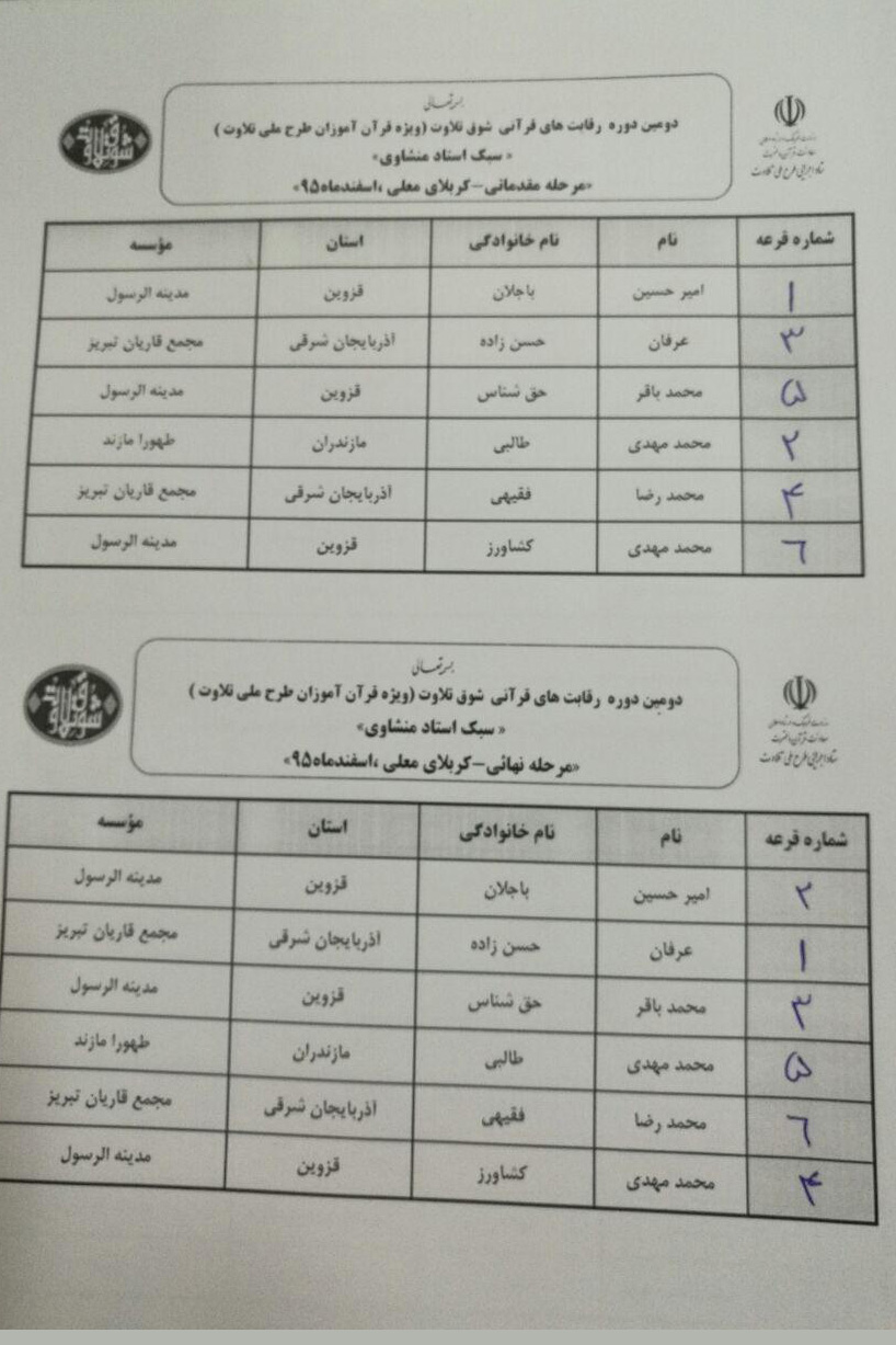 قرعه‌کشی مسابقه «شوق تلاوت» برگزار شد + اسامی