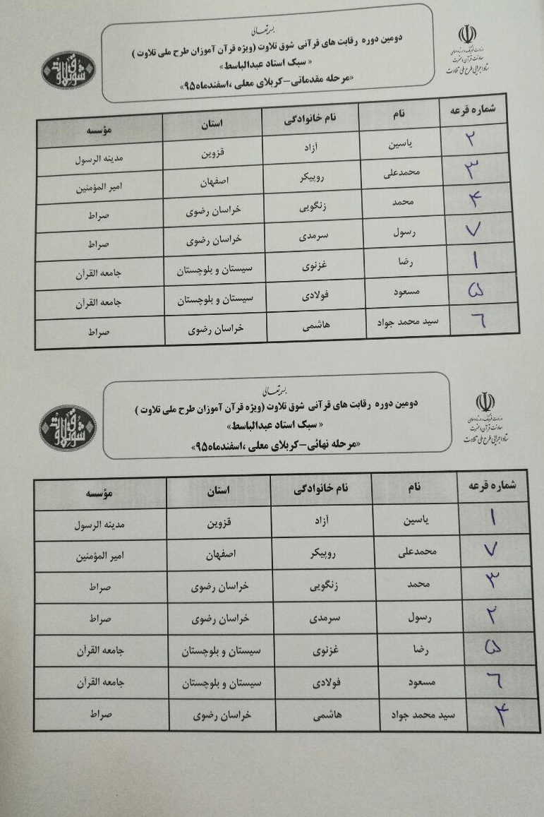 قرعه‌کشی مسابقه «شوق تلاوت» برگزار شد + اسامی