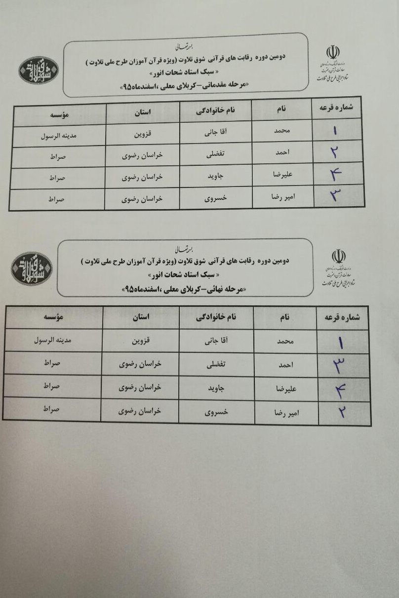 قرعه‌کشی مسابقه «شوق تلاوت» برگزار شد + اسامی