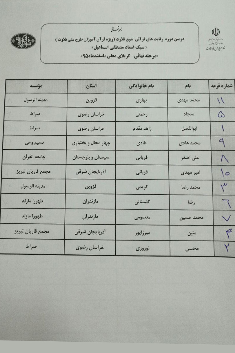 قرعه‌کشی مسابقه «شوق تلاوت» برگزار شد + اسامی