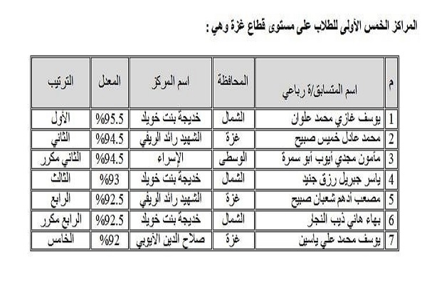 اعلان أسماء الفائزين في مسابقة 