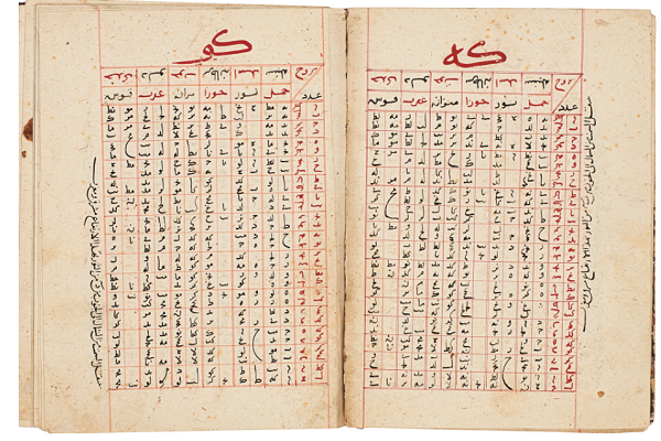 دار الكتب المصرية تعلن استرداد 