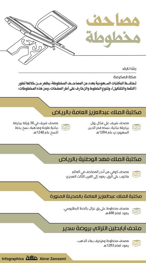 إنفوجرافيك: مصاحف مخطوطة في المكتبات السعودية إنفوجرافيك: مصاحف مخطوطة في المكتبات السعودية