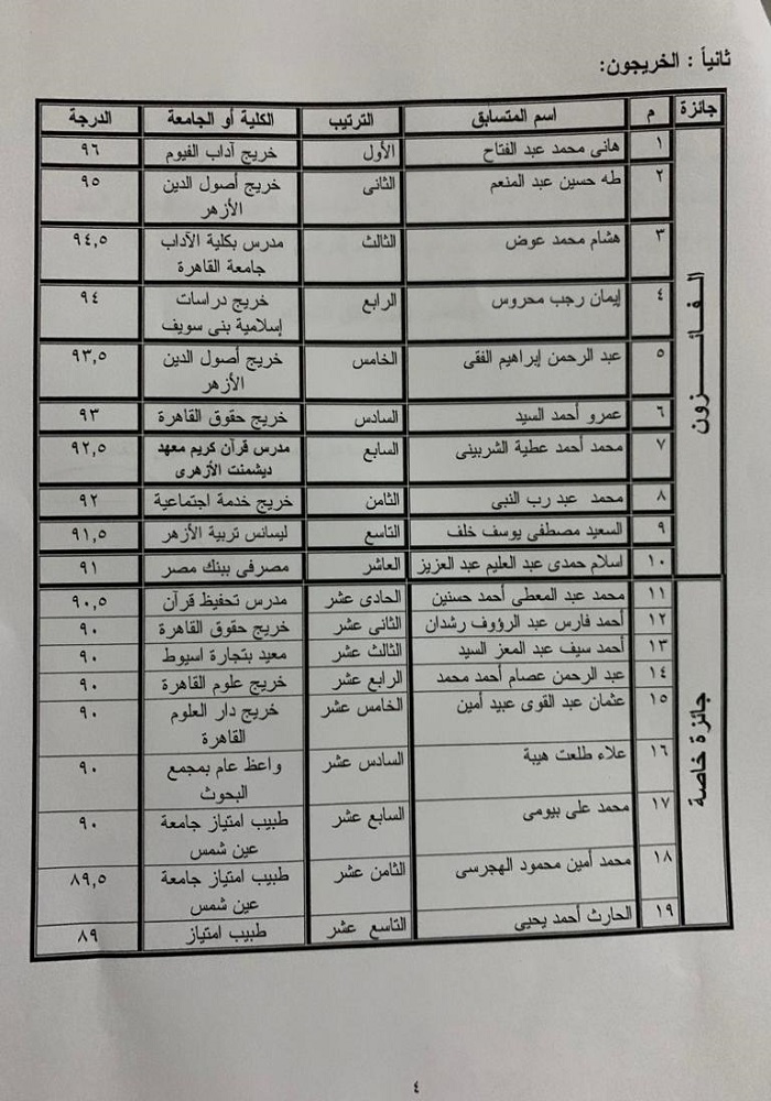 جامعة القاهرة تعلن أسماء الفائزين فى مسابقة تلاوة القرآن لعام 2020