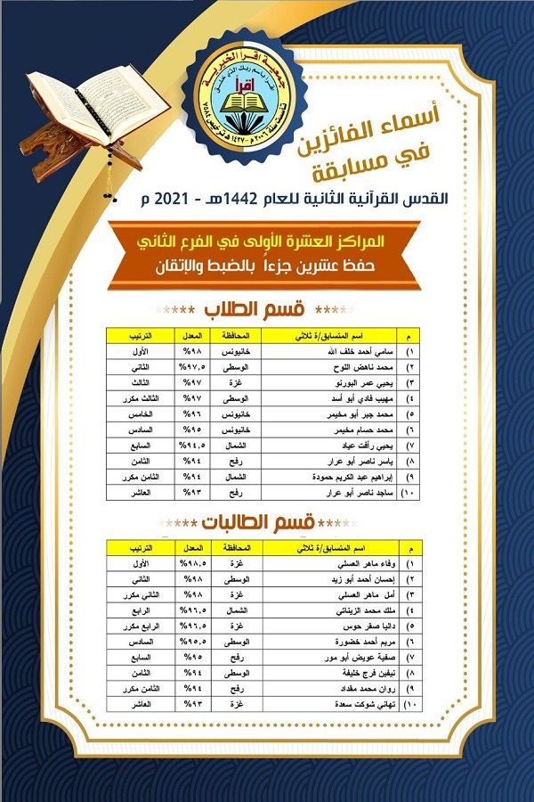 بالصور.. جمعية 