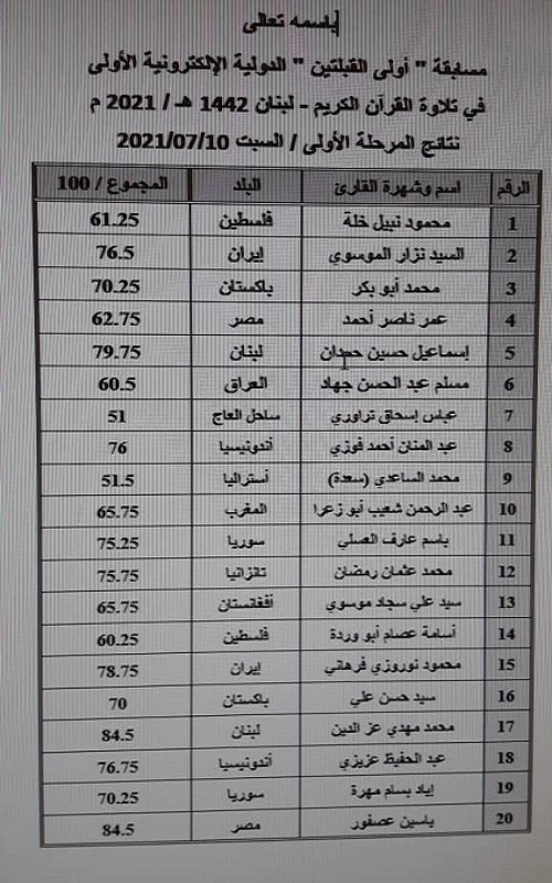 تواصل مسابقة 