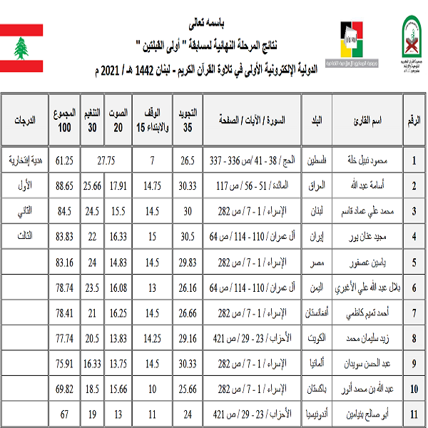 إعلان أسماء الفائزين في مسابقة 