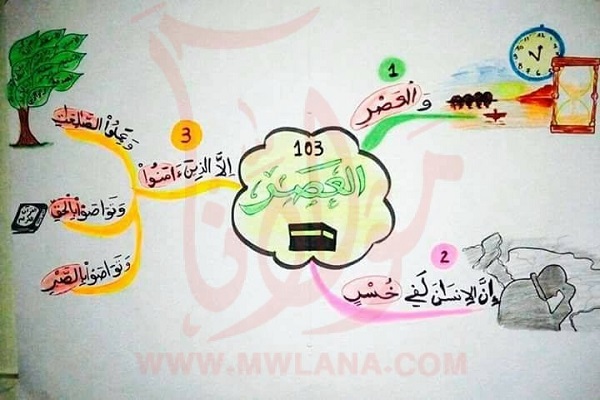 مفتي فلسطين يحذر من تداول وتوزيع كتاب الخرائط الذهنية لجزء عم وتوزيعه