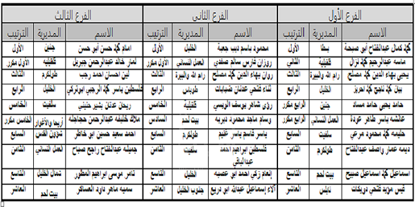 أسماء الفائزين في مسابقة الأقصى في حفظ القرآن وتفسيره