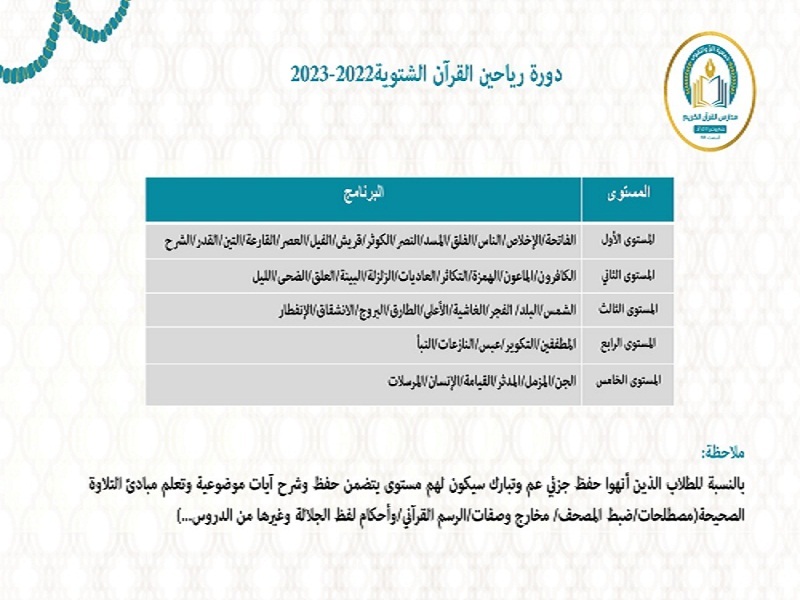 جمعية البر والتقوى تعلن عن دورة 