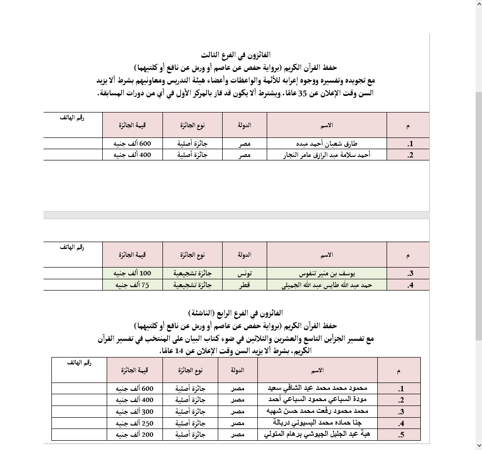 إعلان أسماء الفائزين والفائزات في المسابقة العالمية للقرآن بمصر
