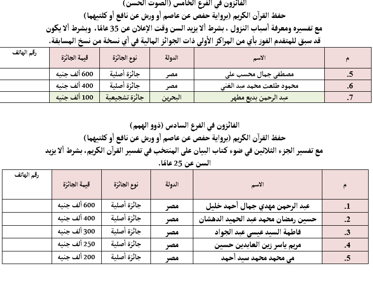 إعلان أسماء الفائزين والفائزات في المسابقة العالمية للقرآن بمصر