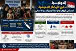 إندونيسيا.. تدهور الأوضاع المعيشية لمسلمي الروهينجا وسط تراجع الدعم الإنساني