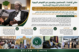 مفتي أوغندا.. المسلمون يبتعدون عن القروض الربوية التزاماً بأحكام الشريعة الإسلامية