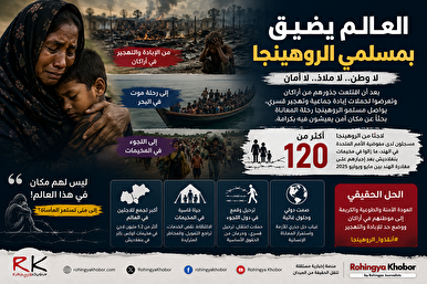 العالم يضيق بمسلمي الروهينجا.. من الإبادة والتهجير إلى الطرد من دول اللجوء