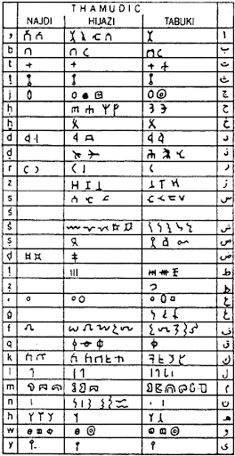 ৩৫০০ বছর পূর্বের বর্ণমালা