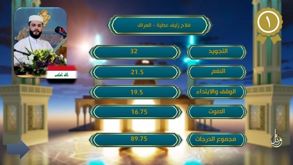Bekanntgabe der Top-Teilnehmer im 2. Tartil-Rezitationswettbewerb