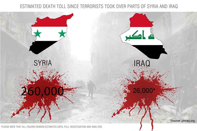 Breeding grounds of Daesh militants: Infographic