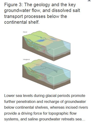 Quran Refers to Fresh Water Reservoirs under Oceans