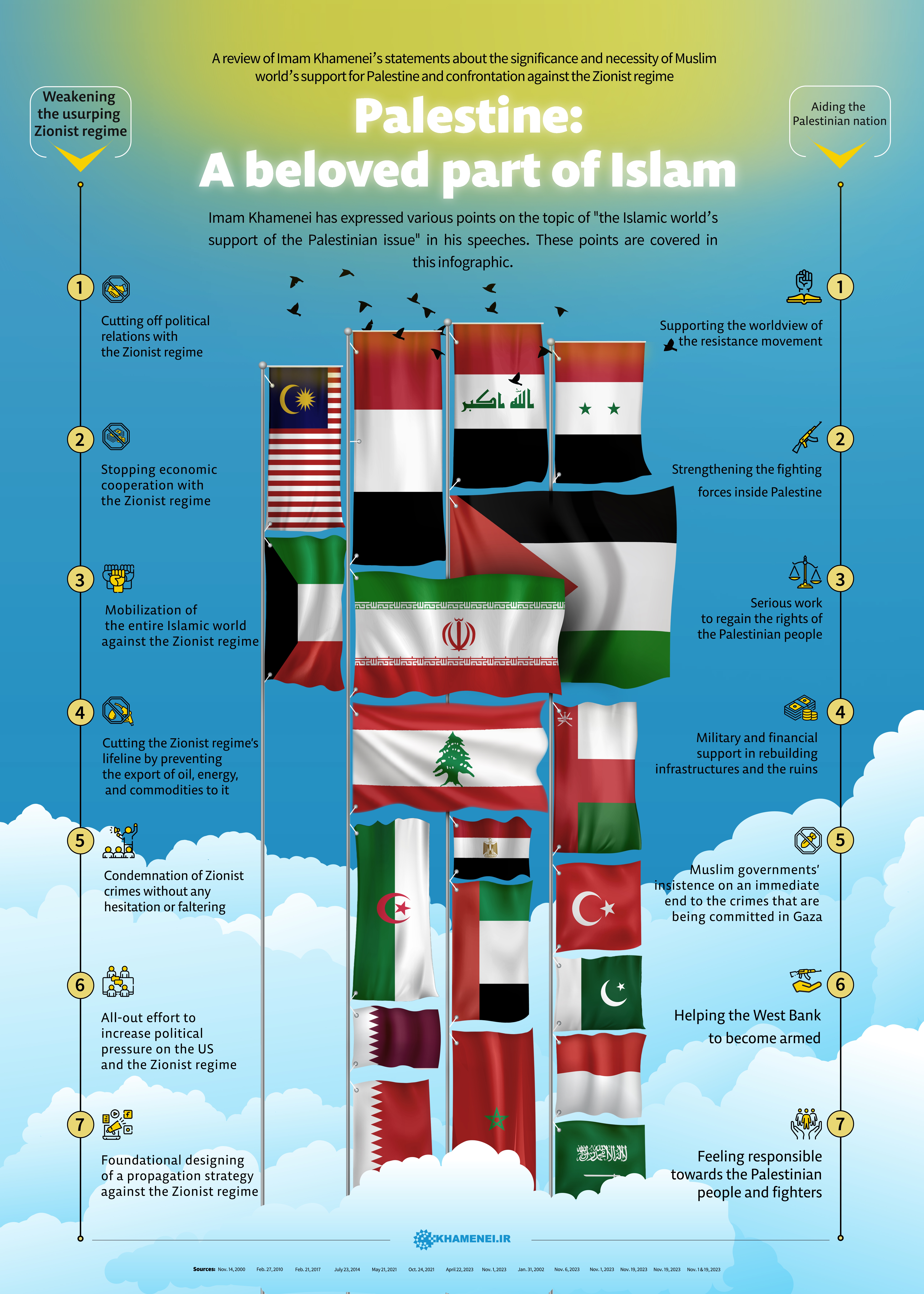 How Should Muslim World Help Palestine: Infographic