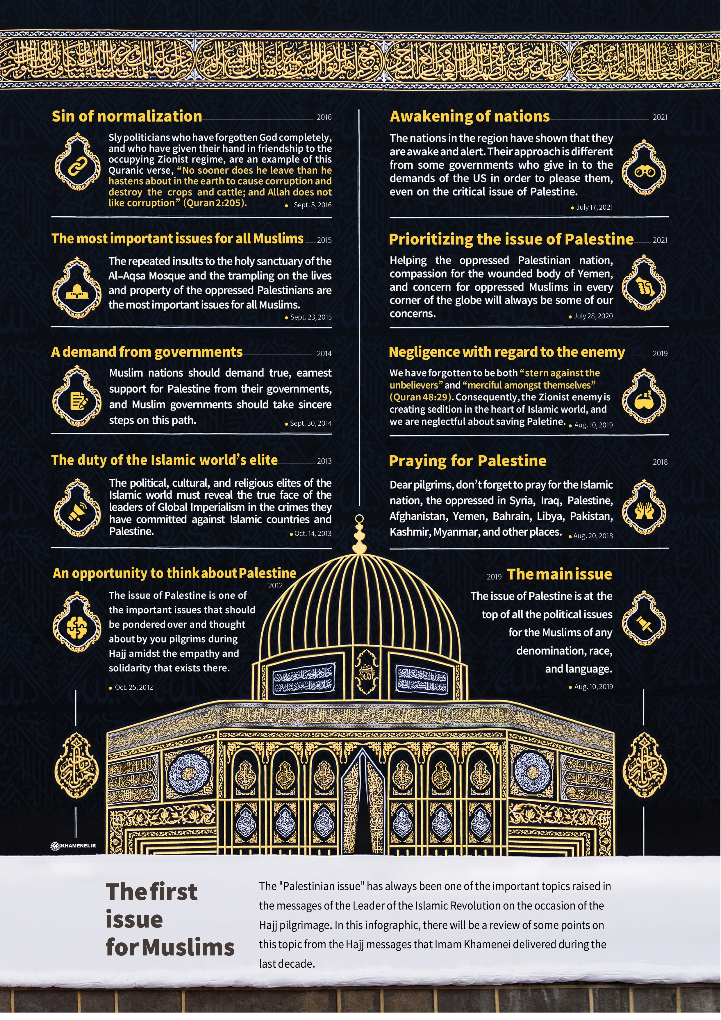 Infographic: The First Issue for Muslims Infographic: The First Issue for Muslims