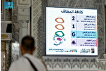 Smart Tech Enhancing Pilgrim’s Experience in Mecca