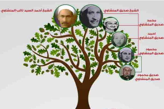 La familia de Menshawi y la grandeza del Corán