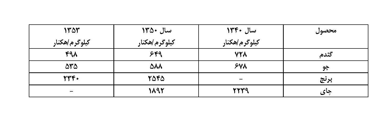 بازخوانی 8 ضربه رژیم پهلوی به اقتصاد ایران+ جدول و نمودار بازخوانی 8 ضربه رژیم پهلوی به اقتصاد ایران+ جدول و نمودار