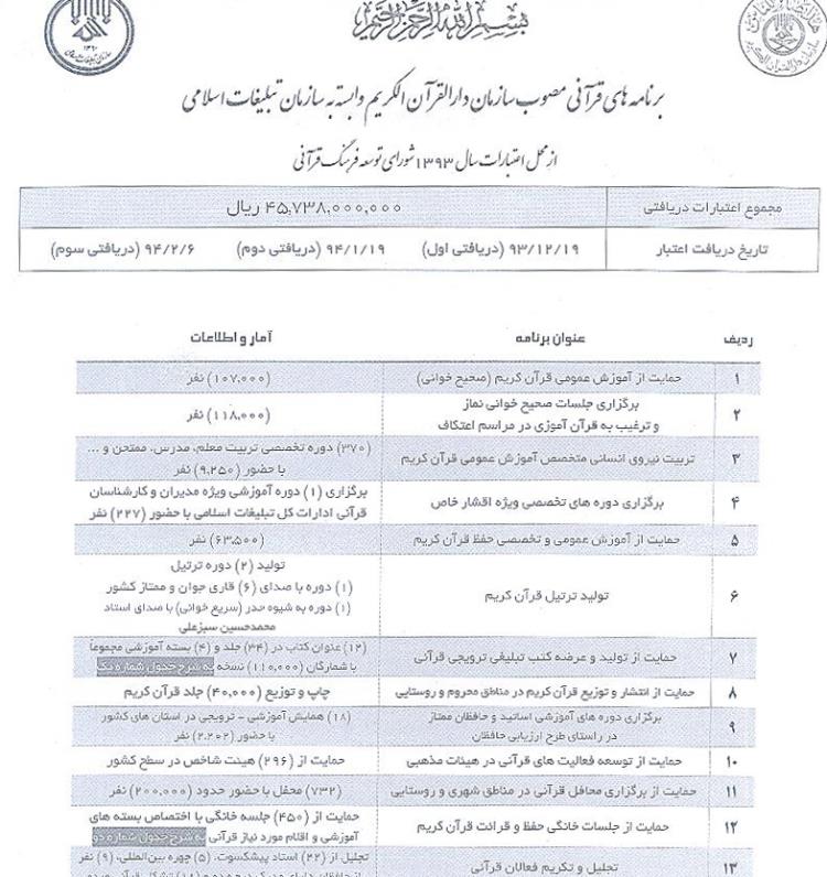 گزارشی از برنامه‌ها و بودجه‌های سازمان دارالقرآن/ آغاز مسابقات تلاوت و تسنیم از ۲۵ آذر