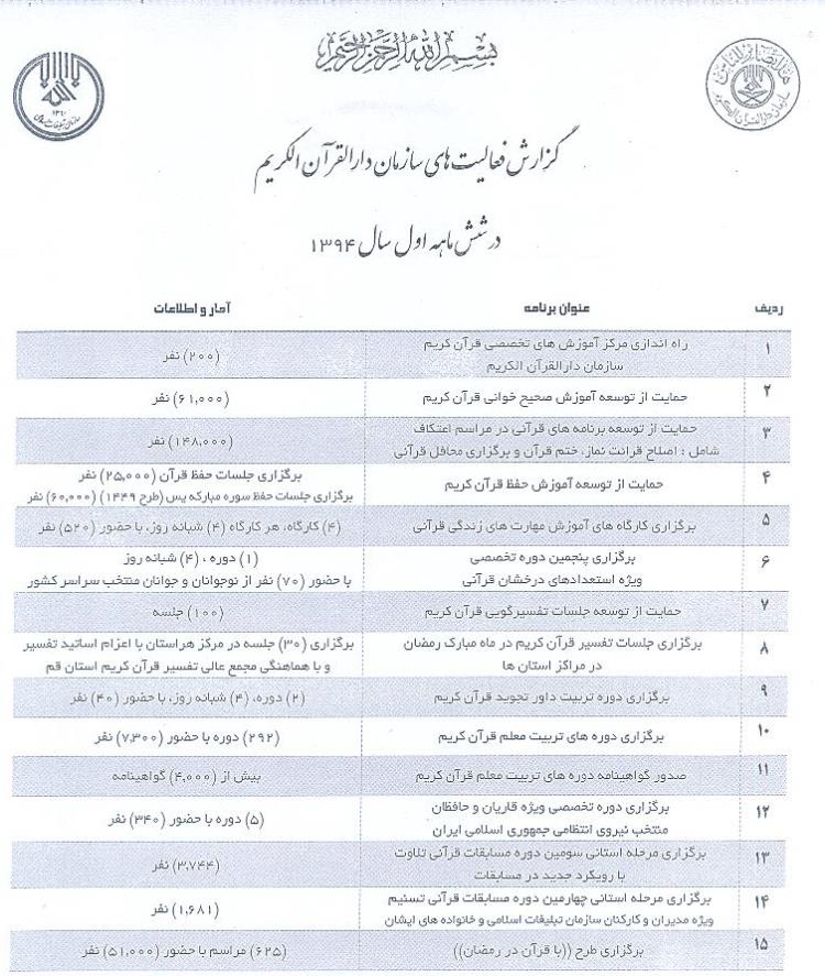 گزارشی از برنامه‌ها و بودجه‌های سازمان دارالقرآن/ آغاز مسابقات تلاوت و تسنیم از ۲۵ آذر