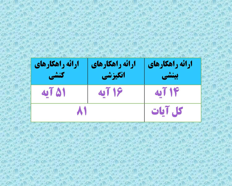 پیامدهای «مال حرام» بیشتر از پیامدهای «سمع» و «بصر» مذموم است