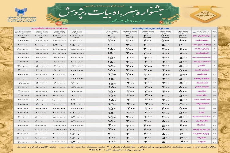 ارسال بیش از 100 اثر از استان مرکزی به بیست‌ویکمین جشنواره قرآنی هنر