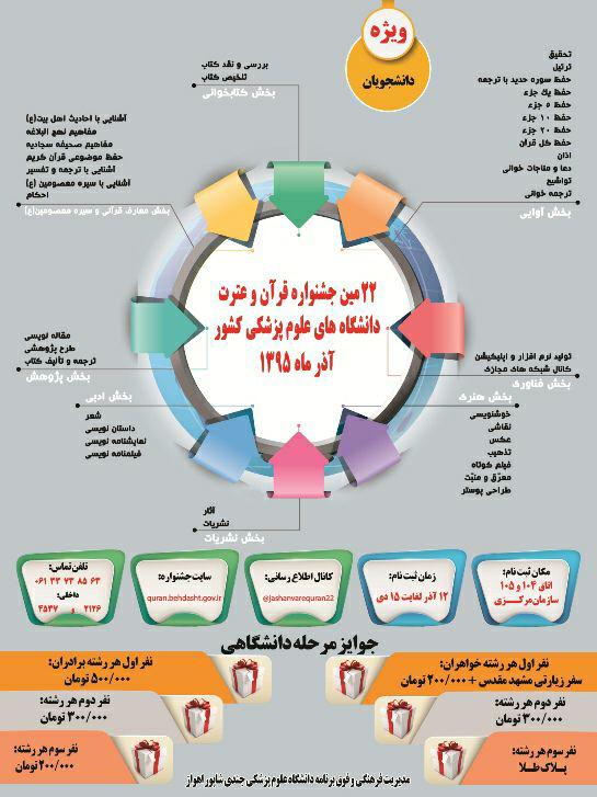 یکسان سازی جوایز مسابقات قرآن یک بار برای همیشه / اختلاف‌های 15 برابری یک جشنواره