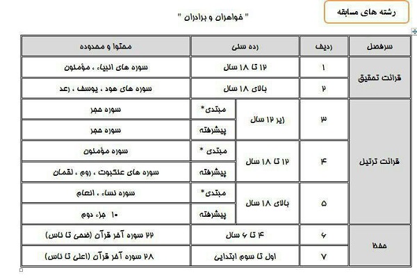29 دی؛ آخرین مهلت ثبت نام در مسابقات قرآن «سراج» 29 دی؛ آخرین مهلت ثبت نام در مسابقات قرآن «سراج»