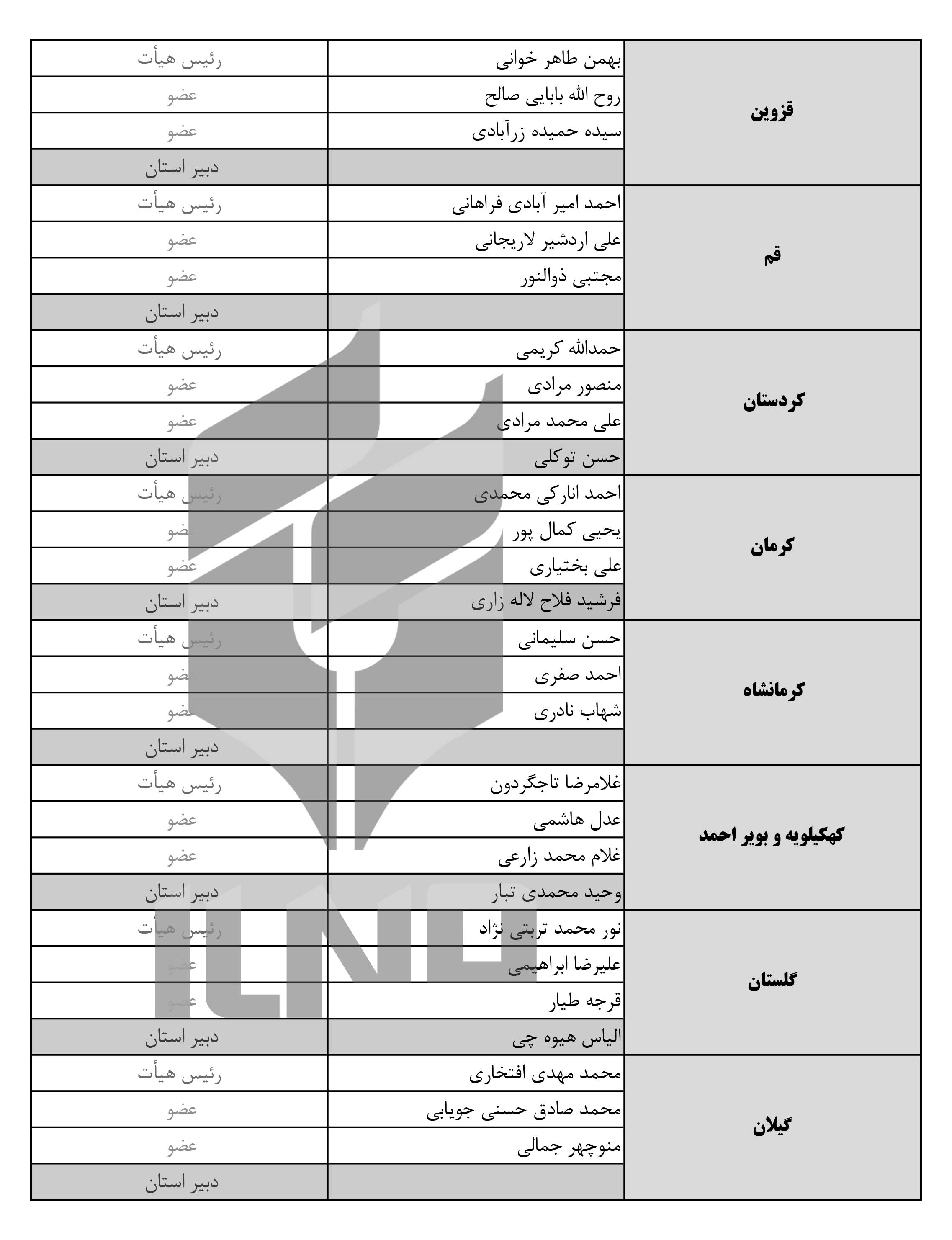 ارسال نشود//اعضای هیئت عالی نظارت استان‌ها انتخاب شدند + لیست کامل