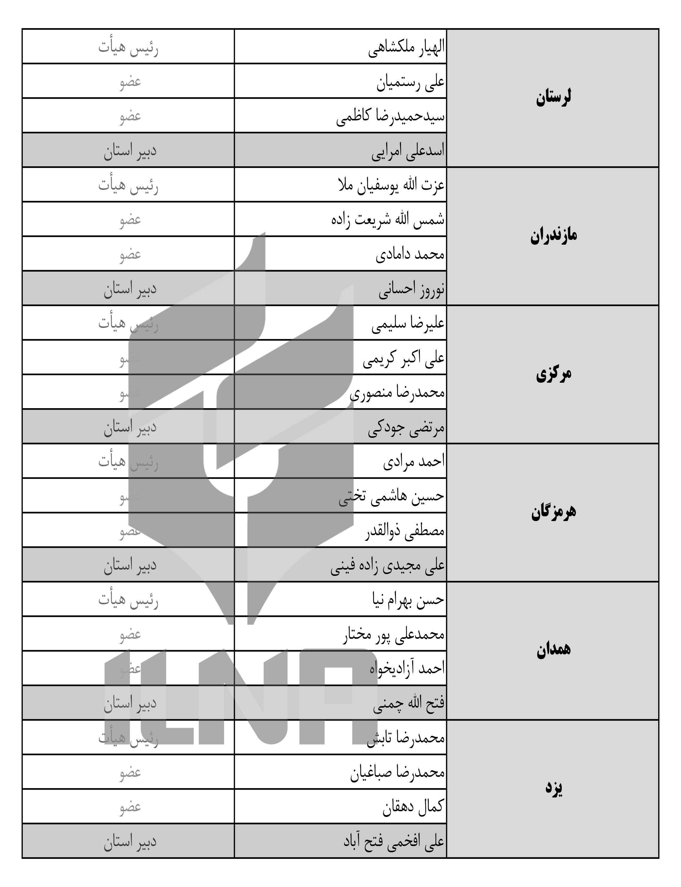 ارسال نشود//اعضای هیئت عالی نظارت استان‌ها انتخاب شدند + لیست کامل