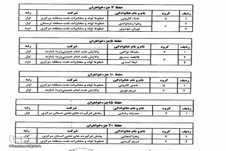 اعلام نتایج مسابقات قرآن شرکت ملی پالایش و پخش فراورده‌های نفتی-اراک