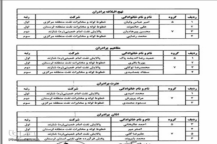 اعلام نتایج مسابقات قرآن شرکت ملی پالایش و پخش فراورده‌های نفتی-اراک