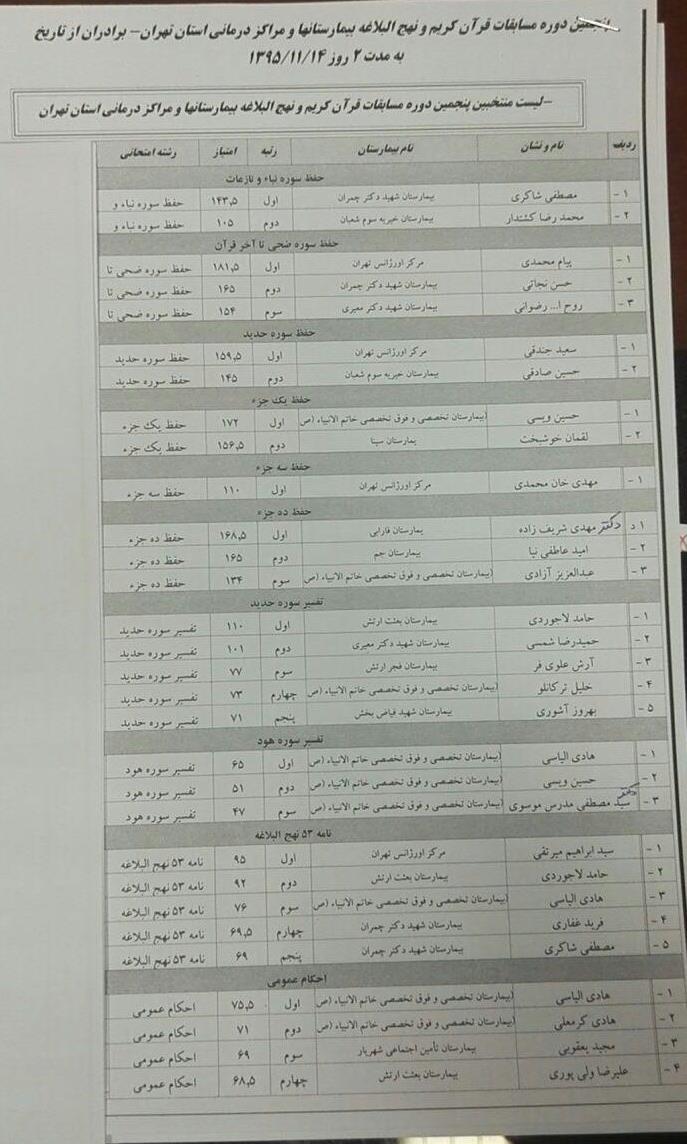 منتخبین پنجمین دوره مسابقات قرآن و نهج‌البلاغه بیمارستان‌ها و مراکز درمانی استان تهران