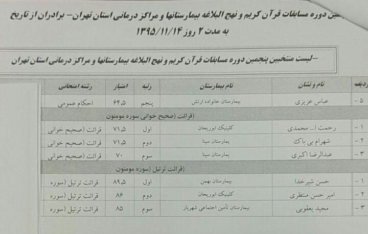 منتخبین پنجمین دوره مسابقات قرآن و نهج‌البلاغه بیمارستان‌ها و مراکز درمانی استان تهران