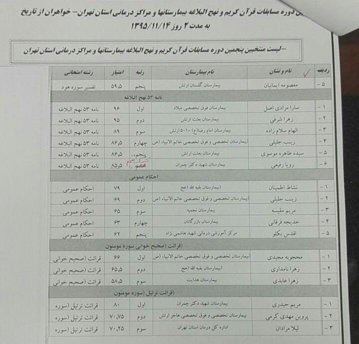 منتخبین پنجمین دوره مسابقات قرآن و نهج‌البلاغه بیمارستان‌ها و مراکز درمانی استان تهران