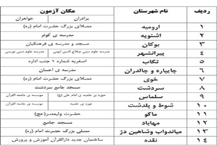 محل های برگزاری آزمون طرح تربیت حافظان قرآن کریم آذربایجان غربی