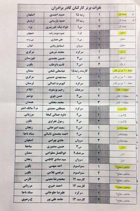 اسامی برگزیدگان مسابقات سراسری قرآن کریم ناجا