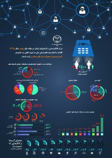 ایسپا آمار میزان مصرف شبکههای مجازی را منتشر کرد ایسپا آمار میزان مصرف شبکههای مجازی را منتشر کرد