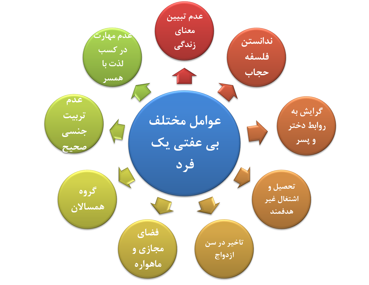 فردا/ کمرنگ شدن قبح زشتی‌ها/ دانستن یا ندانستن؛ مسئله این است