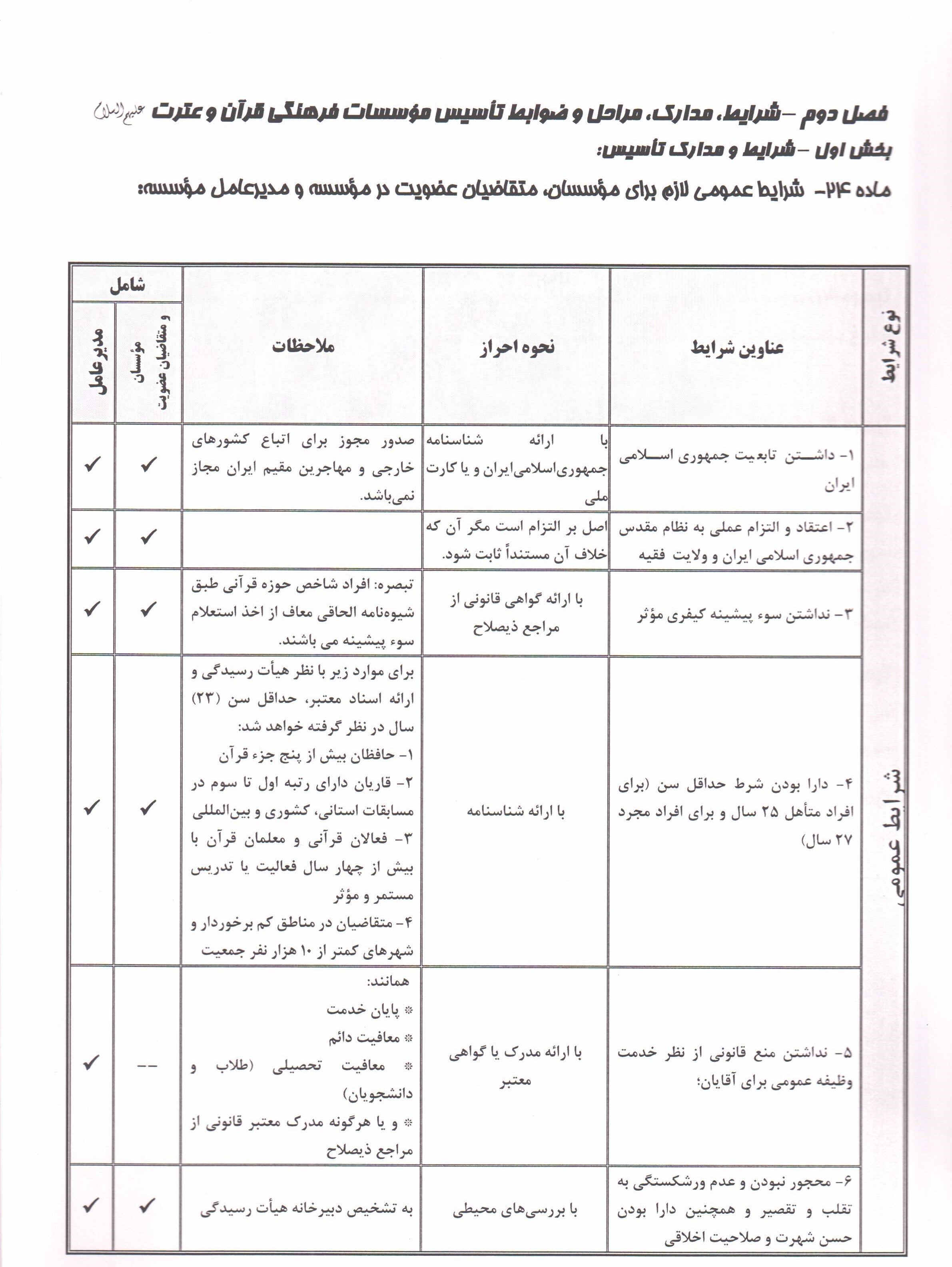 شیوهنامه مصاحبه با متقاضیان تأسیس مؤسسات فرهنگی قرآن و عترت+ جدول شرایط شیوهنامه مصاحبه با متقاضیان تأسیس مؤسسات فرهنگی قرآن و عترت+ جدول شرایط