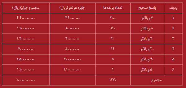 مسابقه کتابخوانی خندوانه با آثار دفاع مقدسی کلید خورد