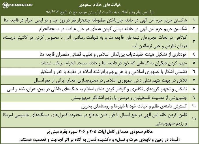 خیانت‌های آل سعود بر اساس پیام رهبر معظم انقلاب به مناسبت فرارسیدن حج
