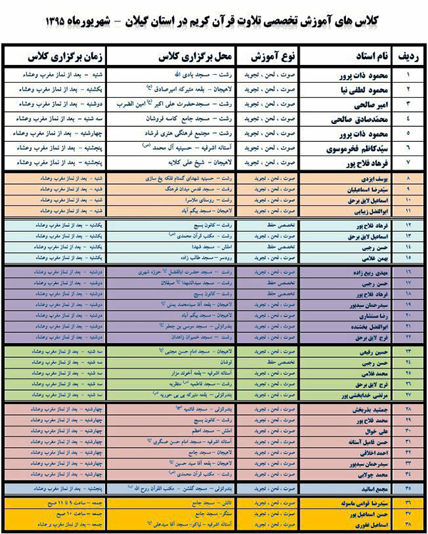 جلسات تخصصی تلاوت قرآن کریم استان گیلان جلسات تخصصی تلاوت قرآن کریم استان گیلان