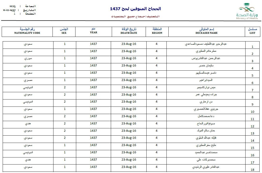 رسوایی آل‌سعود پس از ادعای برگزاری حج موفق